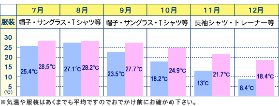 ꕽϋC7`12