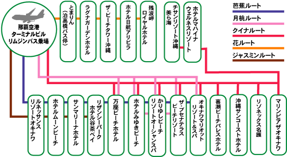 沖縄リムジンバス 運行ルート一覧表